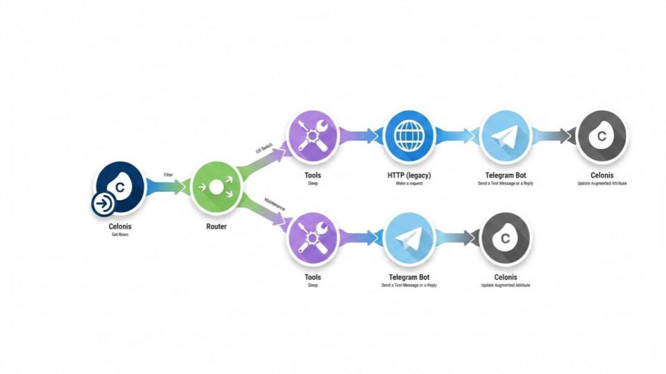 Action Flow - Celonis Action Flow - Celonis