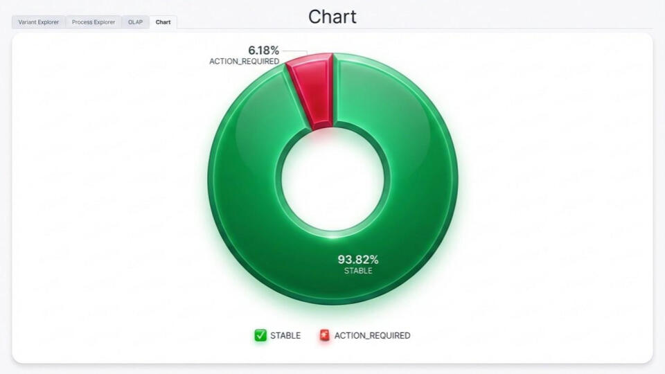Pie Chart Pie Chart